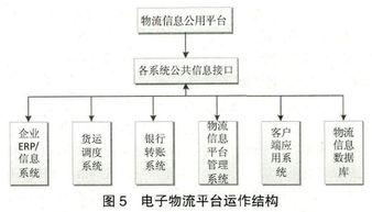供應鏈管理服務在物流供應鏈中的核心地位與實踐應用