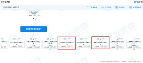 字節(jié)跳動海南再落子 新設(shè)游戲公司，加碼數(shù)字內(nèi)容制作服務(wù)