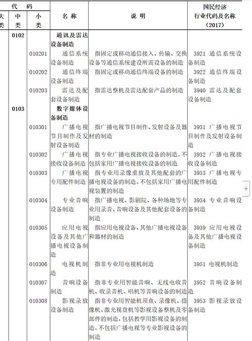 國家統(tǒng)計局《數(shù)字經(jīng)濟及其核心產(chǎn)業(yè)統(tǒng)計分類》出臺，廣電領域數(shù)字內容制作服務迎新發(fā)展契機